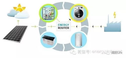 電力新技術與互聯(lián)網(wǎng)數(shù)據(jù)服務的融合應用