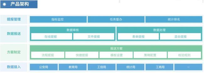 【產品研發】巨龍信息數據提報系統讓數據報送更高效